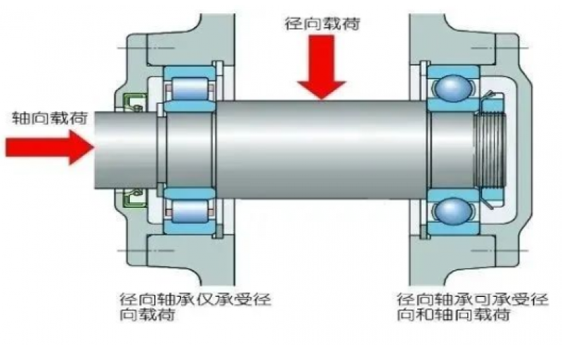 为何汽轮机支持轴承温度保护动作值高于支持轴承5℃？-北京米兰体育在线注册,米兰体育（中国）
