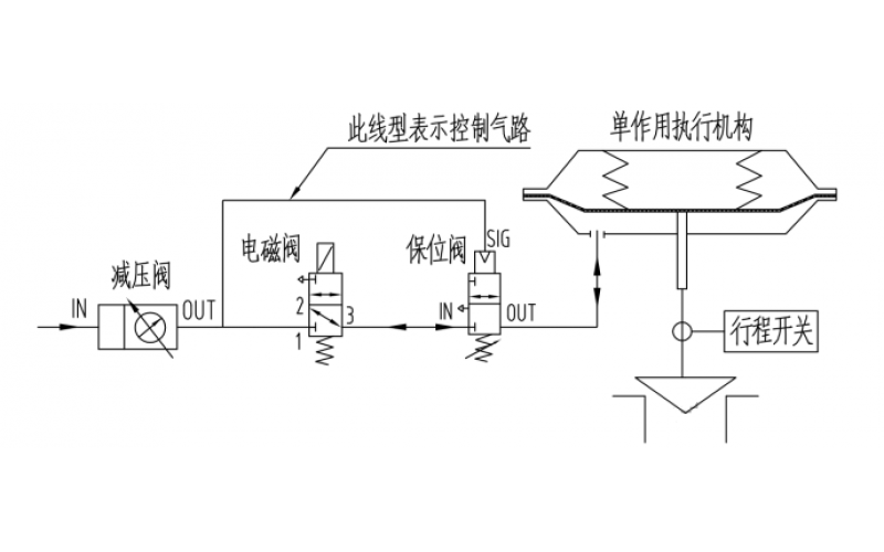 开关型控制阀断气阀位保持控制原理气路图