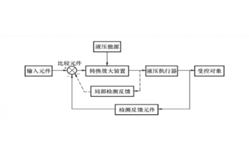 液压控制系统的组成及分类知识-米兰体育在线注册,米兰体育（中国）