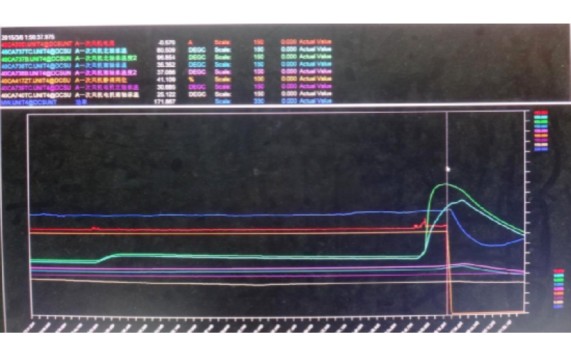 甲侧一次风机轴承温度高跳闸，机组停运-重庆米兰体育在线注册,米兰体育（中国）
