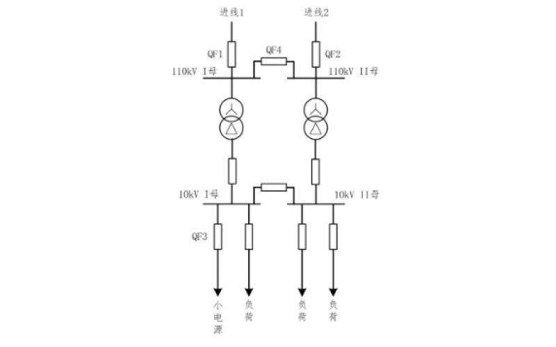 重庆米兰体育在线注册,米兰体育（中国）-小电源接入对备自投的影响