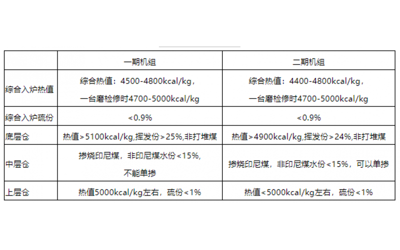 火电机组燃料智能化配煤掺烧探索和实践-贵州米兰体育在线注册,米兰体育（中国）