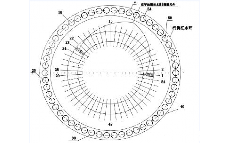 发电机定子线圈温度异常的分析方法-北京米兰体育在线注册,米兰体育（中国）